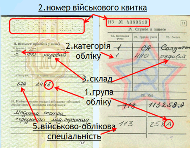 Зразок сторінки військового квитка з кодом спеціальності